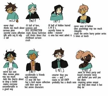 Mbti characters