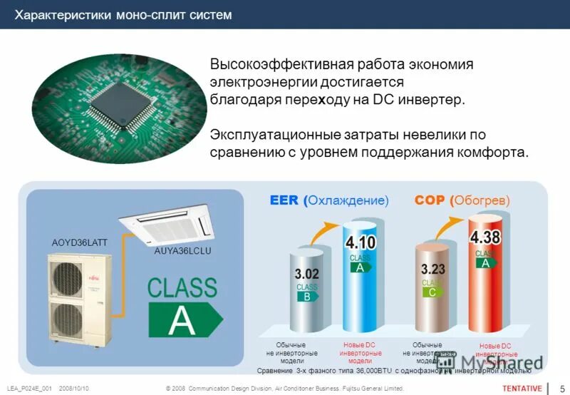 General limited. Моно сплит система. КПД кондиционера на охлаждение eer. Характеристика моно. Реайрле моно характеристики.