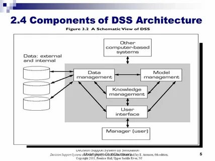 Decision support system