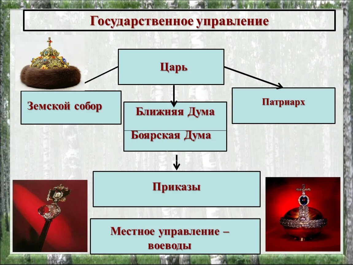 Органы государственного управления в 17 веке