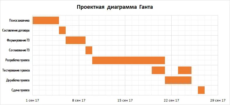 Как сделать гант в экселе. Диаграмма ганта в эксель. эксель график ганта. проектная диаграмма ганта в excel. график проекта диаграмма ганта в excel.