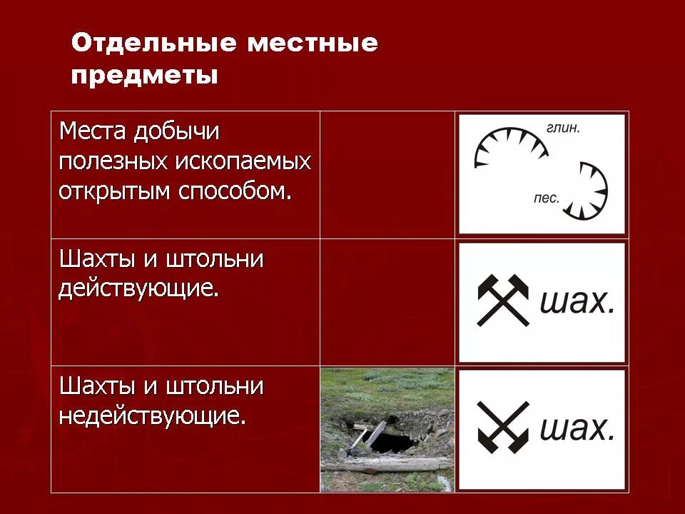 Объекта или места на другое. Топографические значки полезных ископаемых. Места добычи полезных ископаемых топографический знак. Отдельные местные предметы. Условные обозначения на топографической карте.