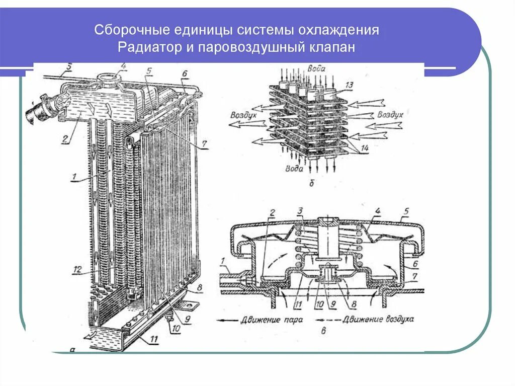 Назначение паровоздушного клапана системы охлаждения. Паровоздушный клапан двигателя д-50. Паровоздушный клапан радиатора БТР-80. Система охлаждения д 240 паровоздушный клапан. Сборочные единицы двигателя