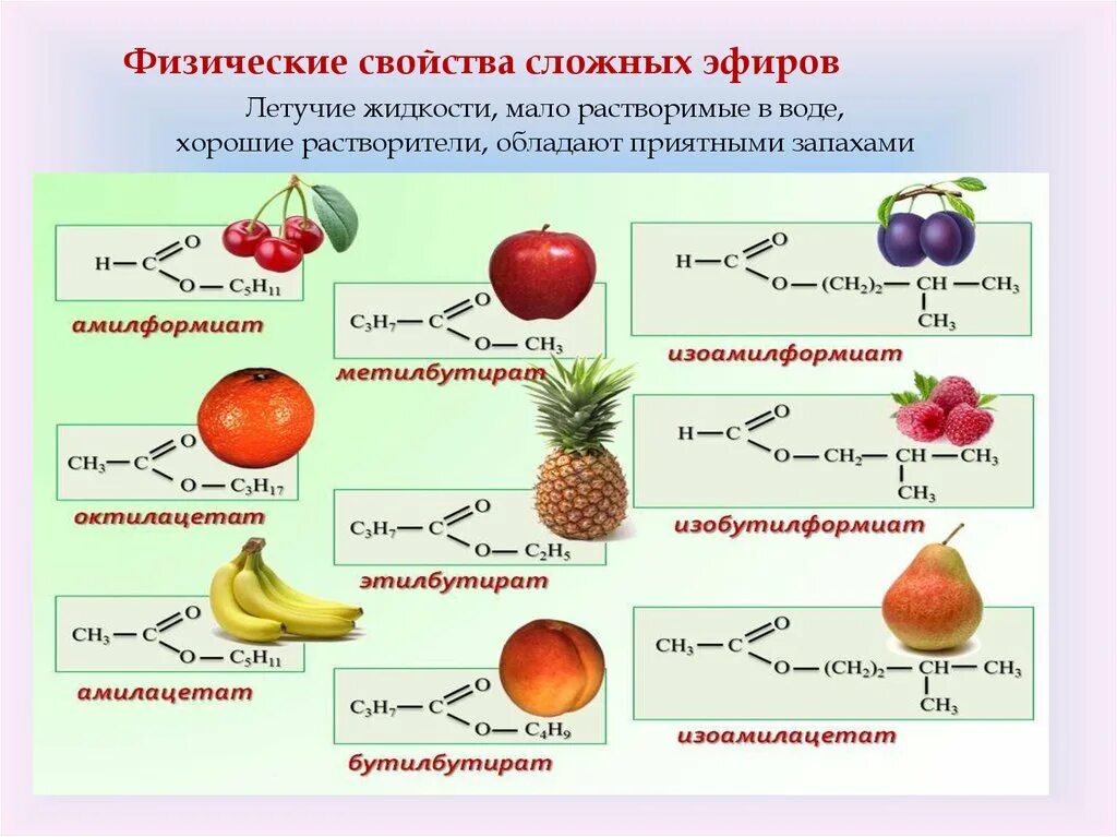 Сложные эфиры гидролиз сложных эфиров презентация. Задания по формулам сложных эфиров. Сложные эфиры физико-химические свойства. Физические свойства сложных эфиров химия. Сложные эфиры физические свойства и химические свойства.