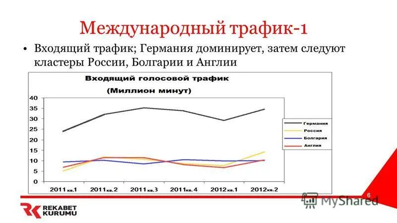 методы доступа в интернет. входящий трафик. Win server 2008 программы и компоненты. схема подключения интернета через спутник. входящий трафик.