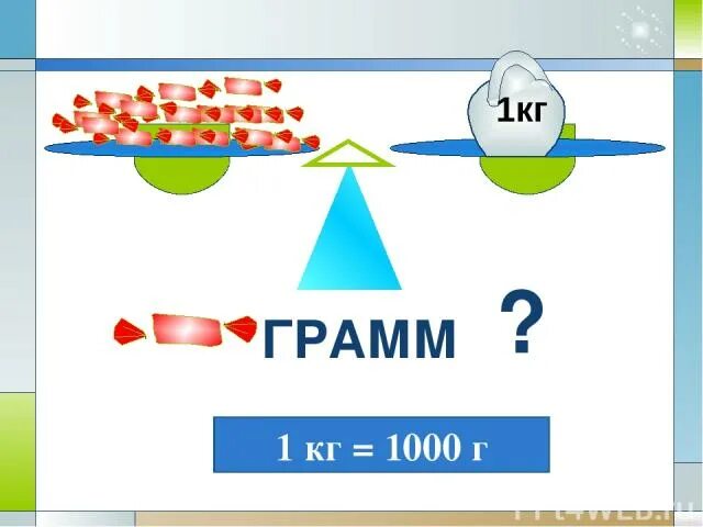 Единицы массы килограмм грамм презентация. Грамм 3 класс. Единица массы грамм 3 класс школа России. Презентация грамм 3 класс. Презентация единицы массы грамм презентация.
