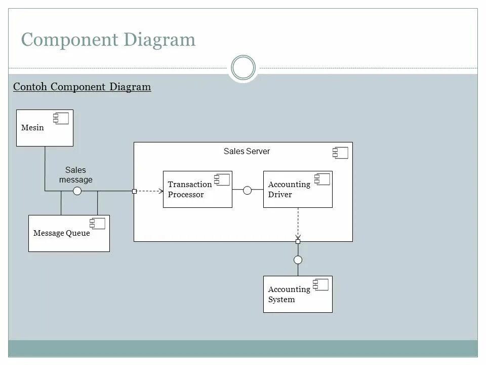 Closer component. Closer component