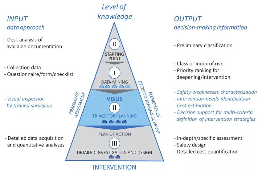 Different approaches. Expertise Level. Лакрста еуе оф оакоста пирамида. Methodology of Scientific knowledge of Sport Science on the histogram. Methodology of Scientific knowledge of Sport Science.