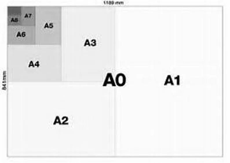 Схема размеров бумаги. Формат бумаги. Размеры бумаги для печати. Формат бумаги а1. Формат бумаги а3.