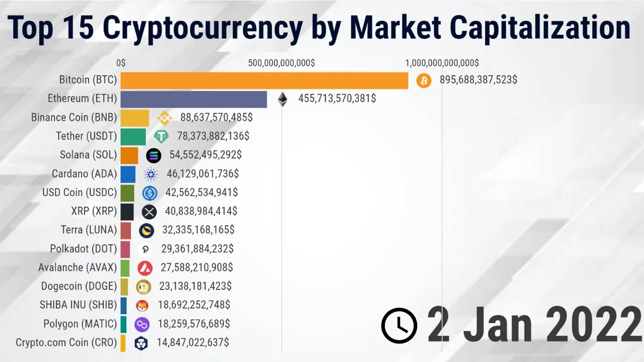 Crypto 2025. Капитализация криптовалют 2025. топ 10 криптовалют 2025. криптовалюта 2025. crypto top.