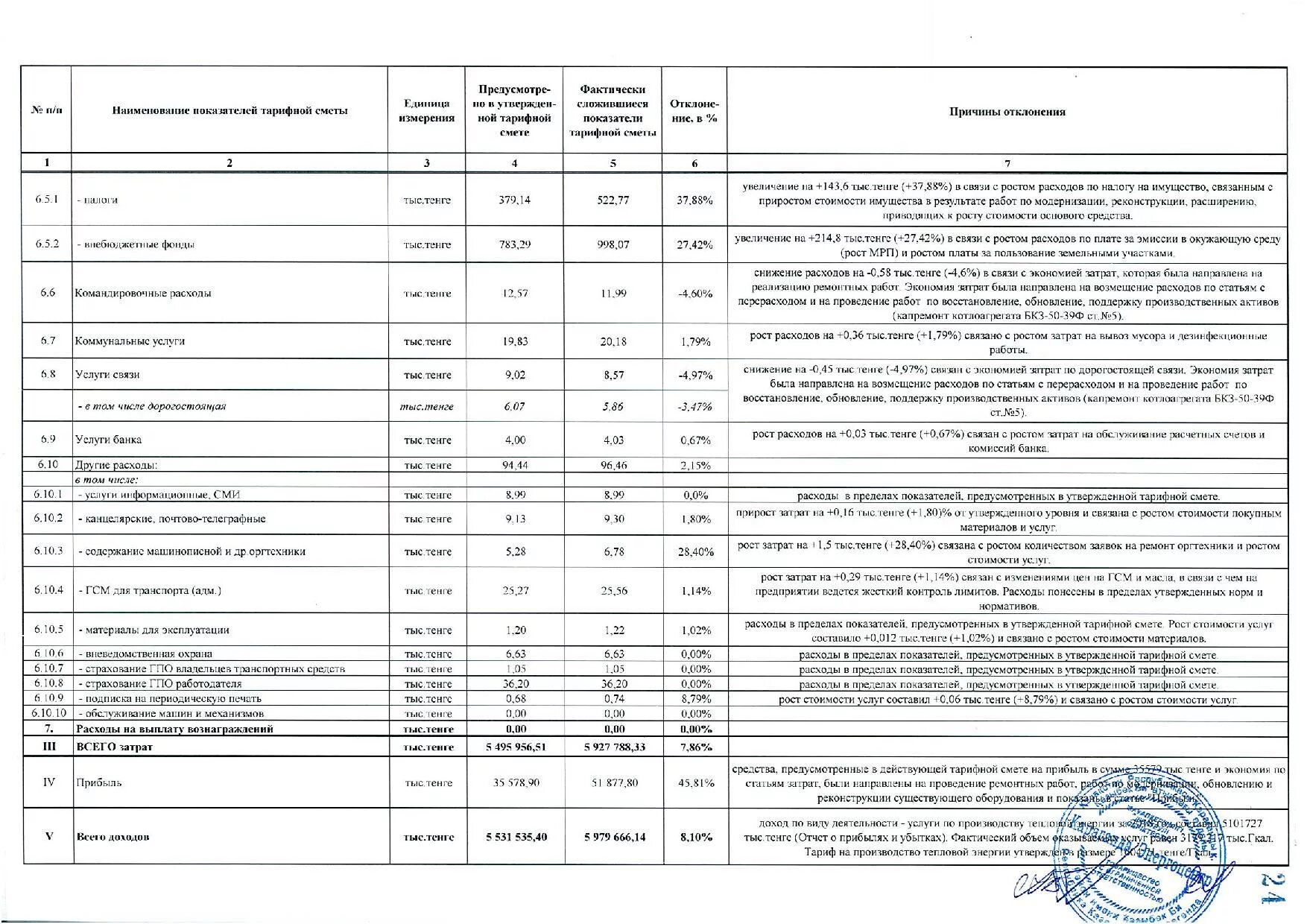 Возмещение затрат на ремонт. Статья расходов в смете. Смета затрат на ремонт. Смета расходов по ликвидации. Смета расходов на проведение ремонтных работ.