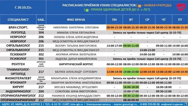 20 Поликлиника расписание терапевтов. Расписание врачей 20 поликлиники Ростов-на-Дону. Поликлиника 7 расписание врачей специалистов Новосибирск. Поликлиника 16 Ростов-на-Дону расписание врачей. Расписание врачей сержантова