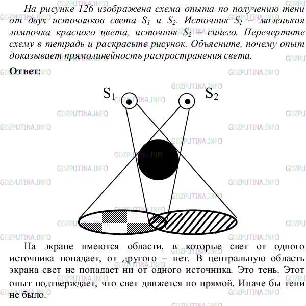 Схема получения тени от двух источников. На рисунке изображена схема. Получение тени от двух источников света. На изображении изображена схема?. На рисунке 126 изображена схема