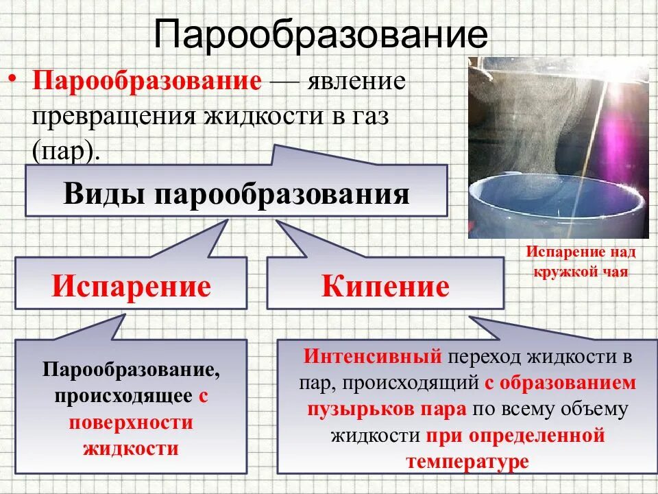 Кипение испарение жидкостей. Парообразование и конденсация. Испарение конденсация кипение. Парообразование явление превращения. Кипение парообразование и конденсация.