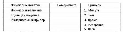Установите соответствие физические понятия