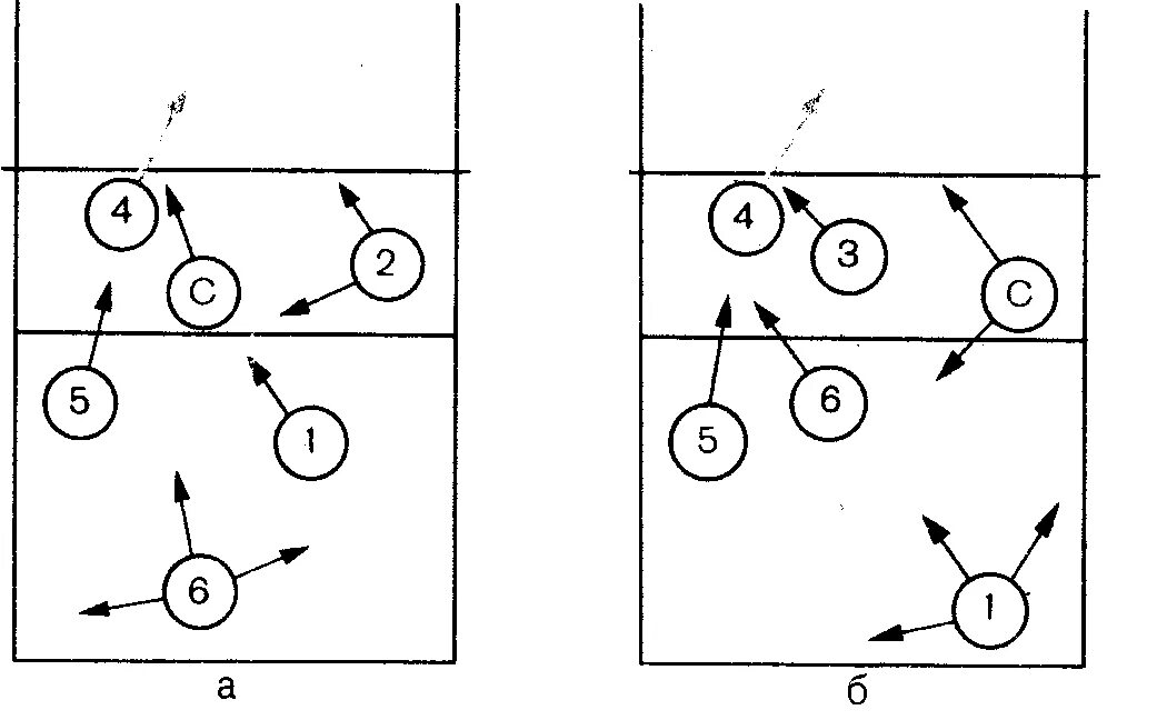 Расстановка связующего в волейболе 5-1. Тактика игры в волейбол схемы. Расстановка 5-1 в волейболе схема. Тактика нападения в волейболе схема. Переход в волейболе между игроками