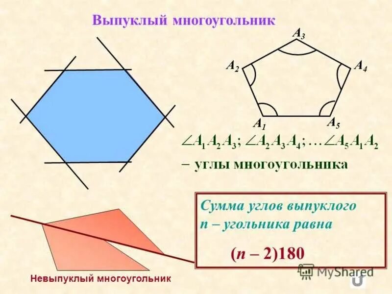 Выпуклой фигурой называется. Многоугольник формула невыпуклый многоугольник. Выпуклый мнрго угольник. Выпуклость многоугольника. Выпрклуе много угольник.