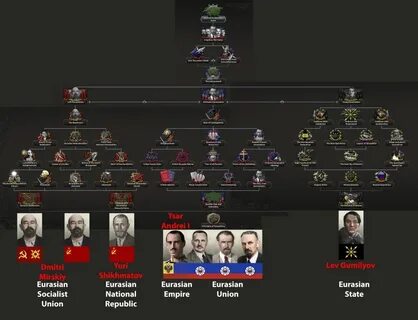Kaiserreich paths