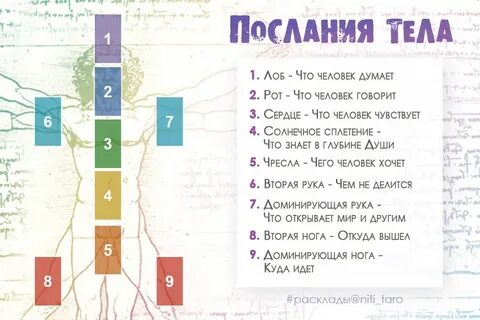 Диагностика чакр таро