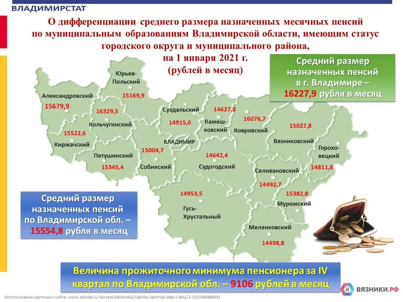 Область сколько районов. Районы Владимирской области. Муниципальные районы Владимирской области. Карта населения Владимирской области. Владимирская область округ.