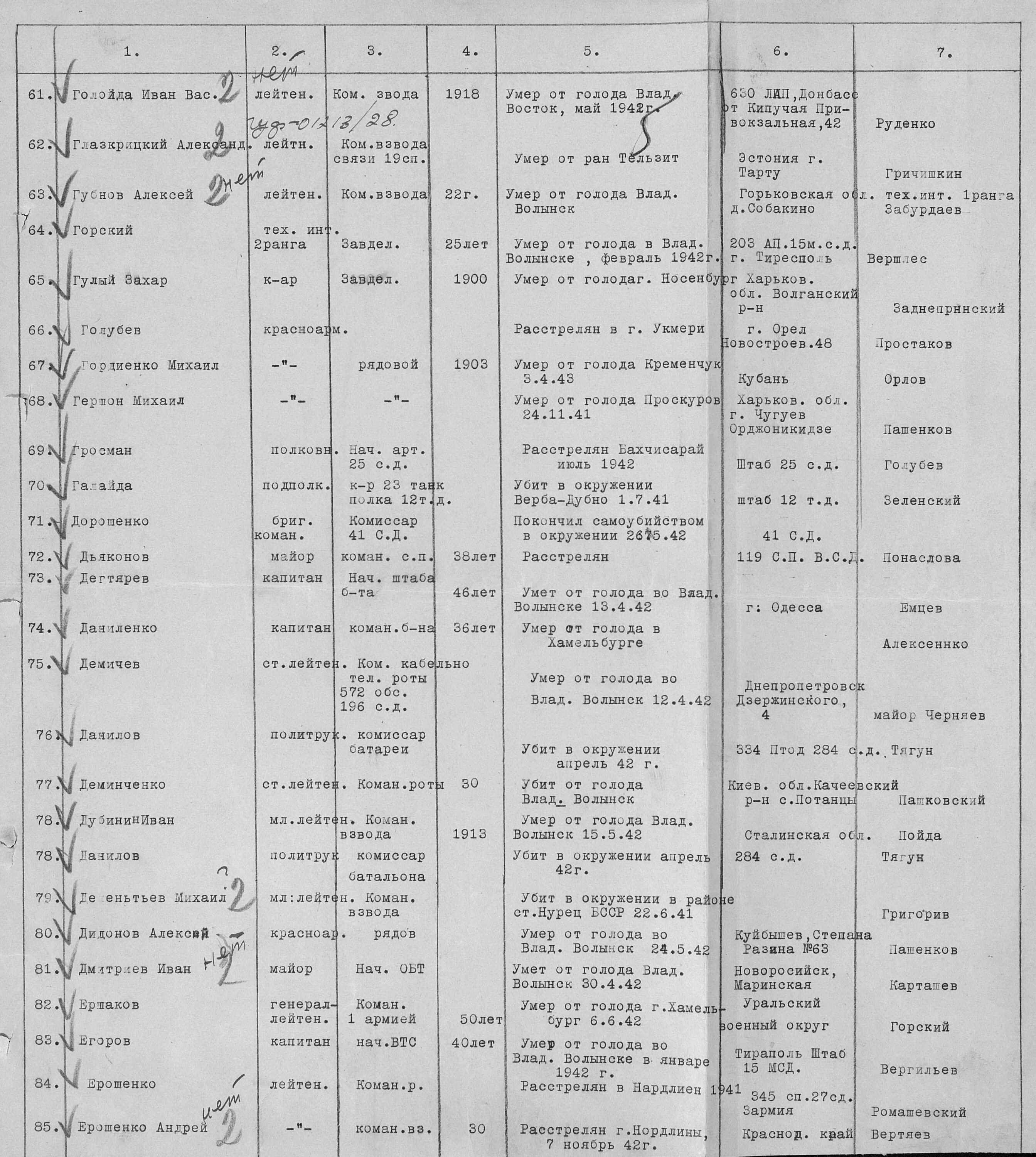 Пофамильный список погибших в крокусе. Списки погибших 1942. Список погибших апрель 1942. Списки погибших в Мариуполе. Список погибших 3 мотострелковой дивизии.