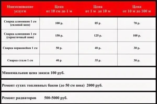 Сколько стоит сантиметр шва. Расценки на сварку труб. Расценки сварочных швов аргоном. Расценки на сварку аргоном. Расценки на сварку аргоном нержавейки.