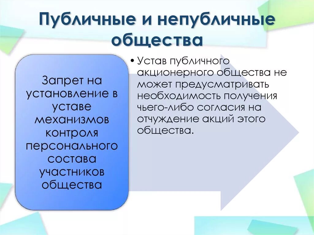 Устав публичного общества. Публичное общество и непубличное общество. Публичные и непубличные. Публичные и непубличные акционерные общества. Непубличное общество это.