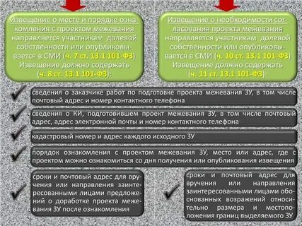 Общая долевая собственность земельного участка это