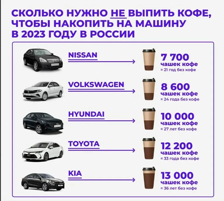 Сколько копить чтобы накопить. Как накопить на дорогую машину. сколько лет нужно копить на машину. как накопить на автомобиль. нужен автомобиль.