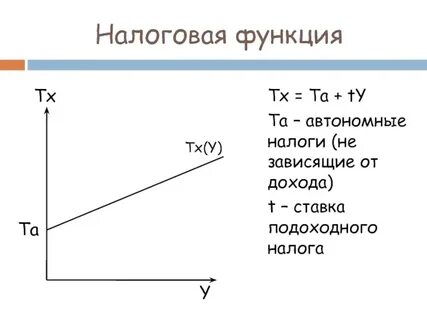 Автономные налоги