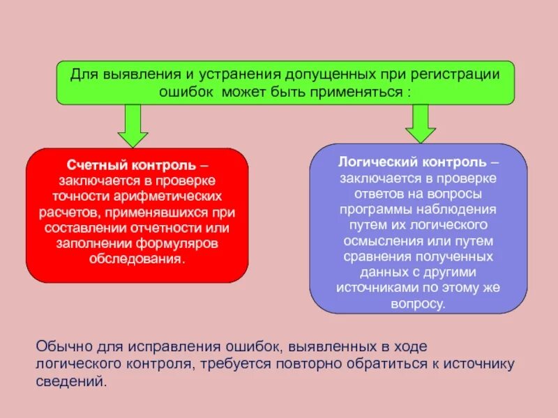 Проверьте с помощью счетного контроля следующие данные