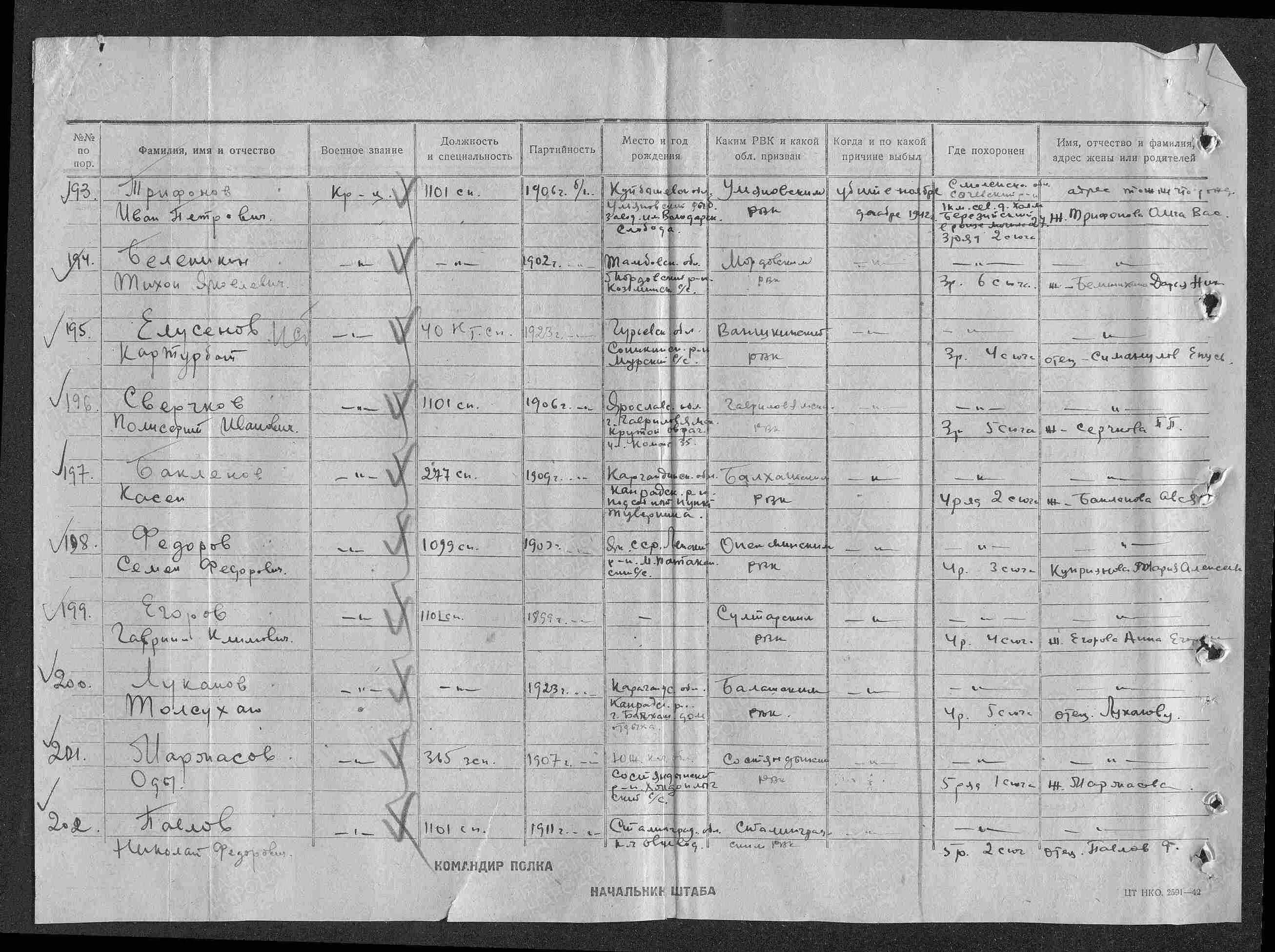 Рвк- производитель. Списки призванных на вов. Рвк войска. Что такое рвк. Портфель активов рвк.