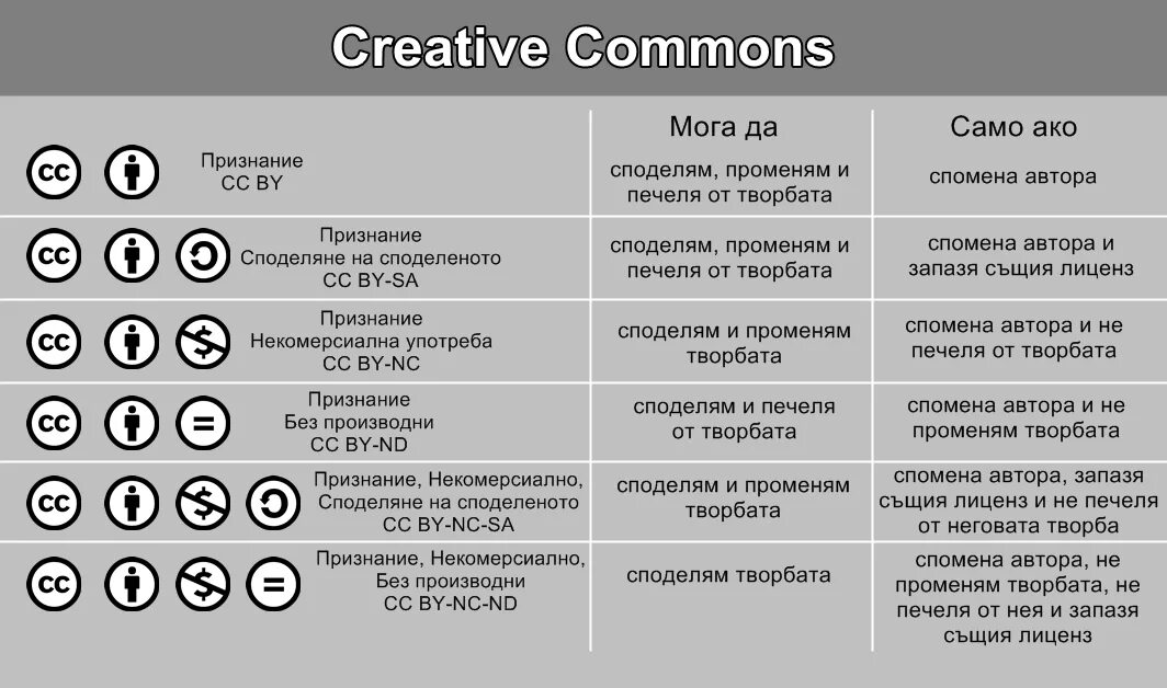 Creative license. Creative Commons значки. Лицензии Creative Commons. Cosmos Creative. Типы лицензий Creative Commons.