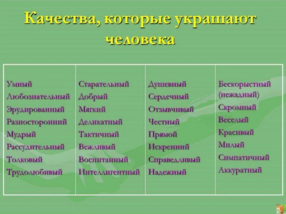 Отметьте положительные качества. Характеристика хорошего человека качества. Качества человека список. Положительные качества человека. Человеческие качества список.