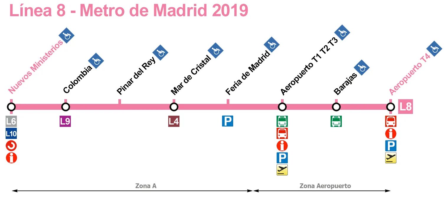 Кольцевая линия метро мадрид. Метрополитен Мадрида схема. Схема метро Мадрида 2022. Линия 10 метро Мадрид. Linea cinco метро Мадрид.