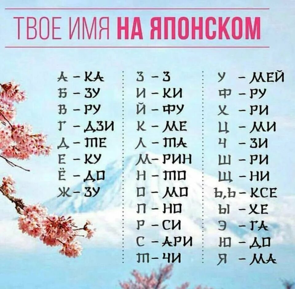 Имя на японском языке. Имена на китайском языке. Моё имя на китайском. Китайские имена на китайском. Имена на китайском языке.