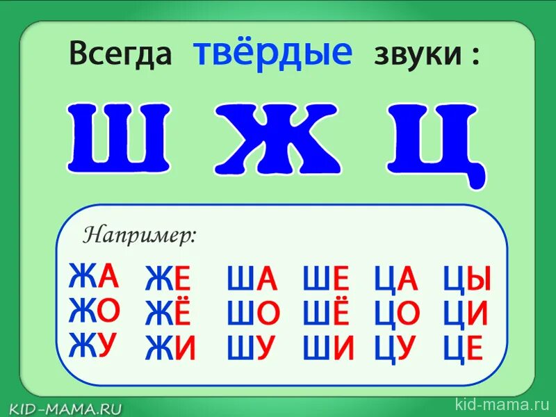 Всегда твердые ш ж ч ц. Согласные всегда мягкие и всегда твердые таблица. всегда твердые и мягкие звуки. твёрдые и мягкие согласные. твердые согласные.