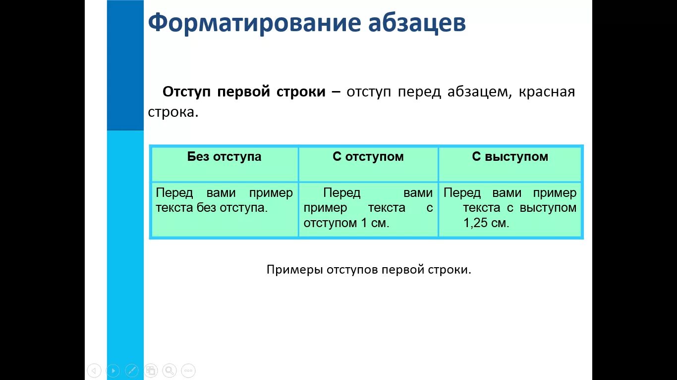 Форматирование текста тест по информатике 7 класс. Форматирование текста практическая работа. Форматирование текста с отступом. Практическая работа по информатике форматирование текста. Форматирование абзаца практическая работа.