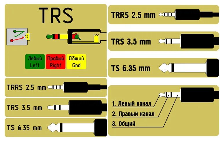 Левый канал звук. Разъём TRS 3.5 мм мини-Джек. Jack 3.5 мм распиновка. Распайка 6 мм наушники. Распайка Mini Jack 3.5.