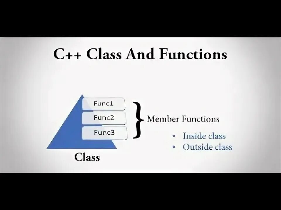 Class in c++. Define cpp. Friend class c++. This class c++.