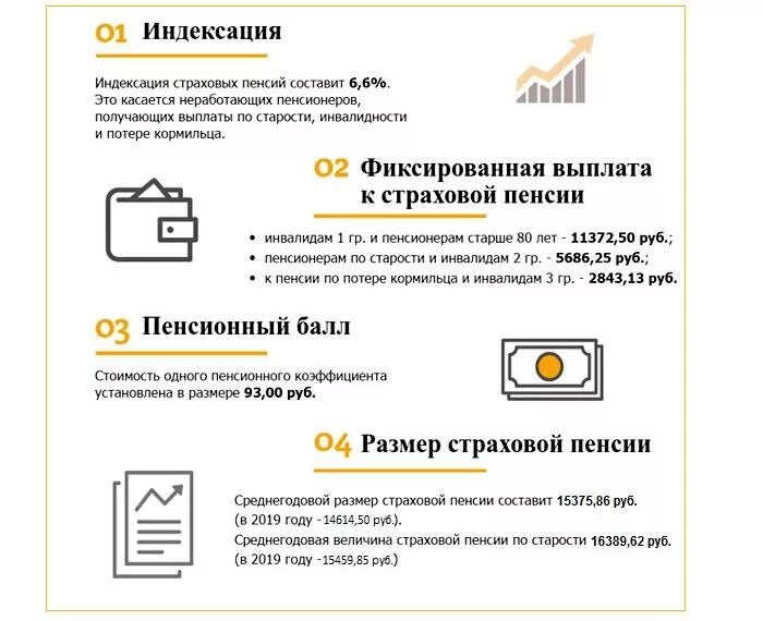 Повышение пенсии по потере кормильца в апреле