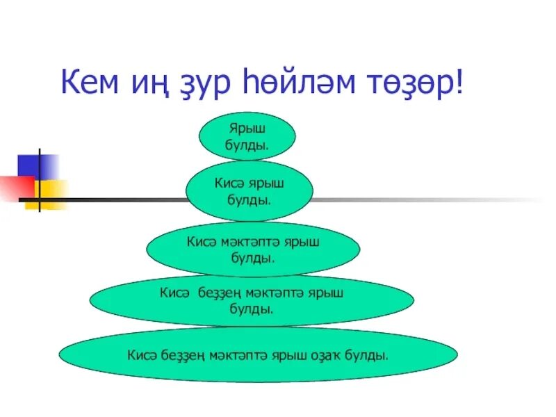 Баш яз 4 класс. Һан схема. схема по башкирскому языку 2 класс. ҡылым. күләм дәрәжә хәлдәре презентация на тему.