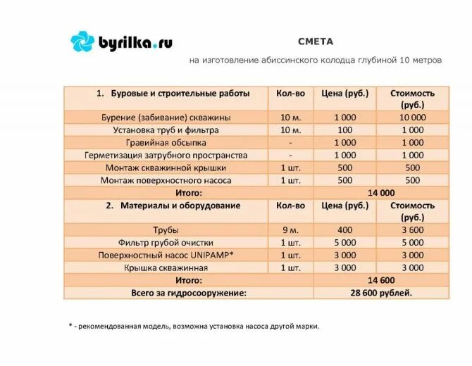 Коммерческое предложение бурение скважин на воду. Упаковка коммерческого предложения. Смена на бурение скважины на воду. Образ коммерческого предложения. Коммерческое предложение скважина.