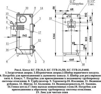 Устройство эксплуатация котлов