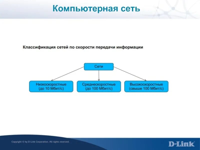 Какой бывает сетевой