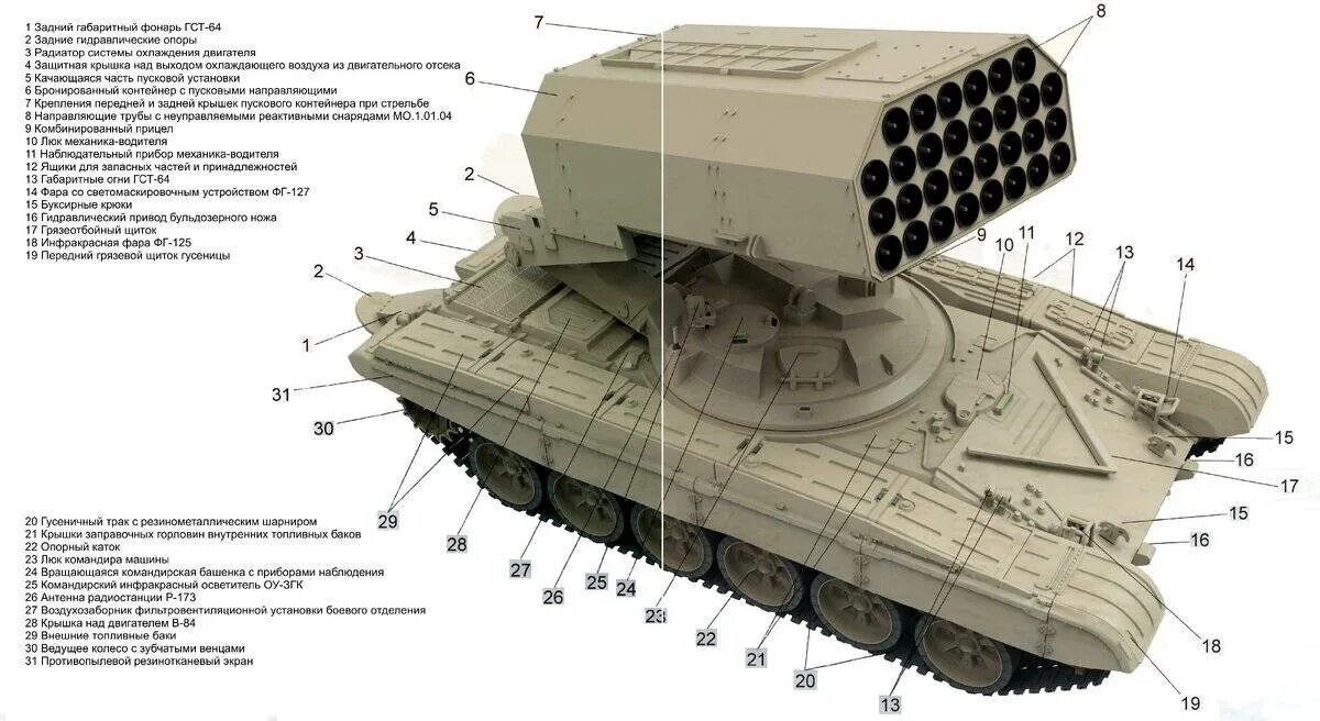 Тос 3 дракон характеристики. Тос1а1 Солнцепек. Огнеметные системы ТОС-1а Солнцепек. Огнеметная система ТОС-1а. Огнеметная система ТОС-1 "Буратино".