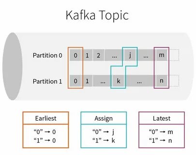 Kafka топик
