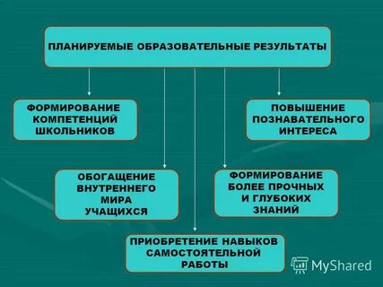 Планируемые образовательные результаты
