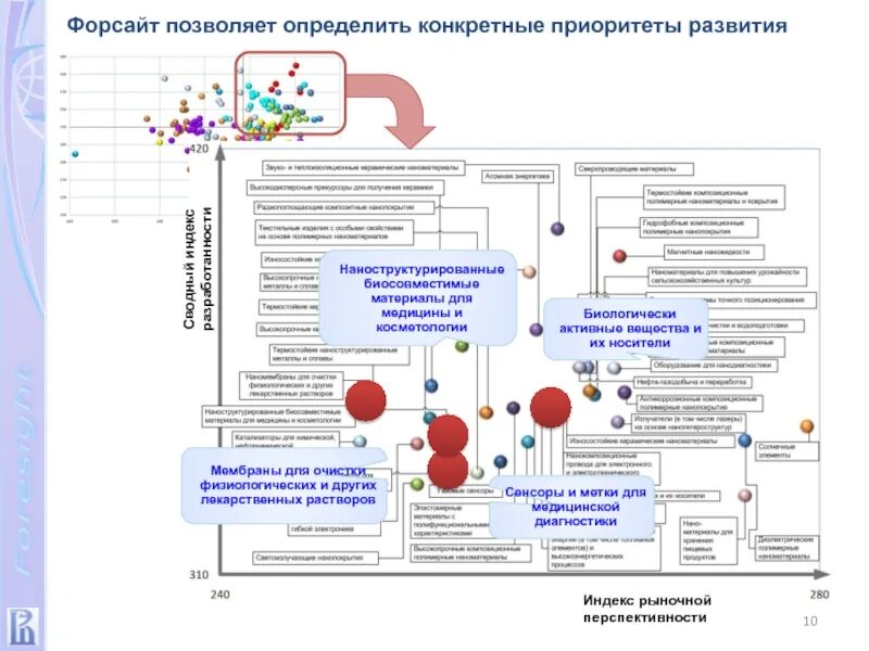 Детский форсайт 2023. Форсайт. Форсайт проект. Форсайт примеры проектов. Форсайт карта.