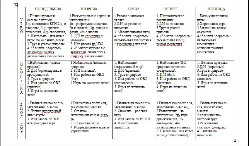 Календарный план в первой младшей группе. Планирование занятий в доу по фгос. планирование работы по развитию речи детей в дошкольном учреждении. схема режимных моментов в доу. план сетка воспитателя в детском саду.
